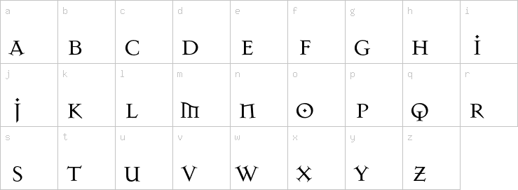 Lowercase characters