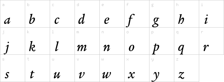 Lowercase characters