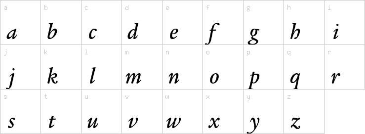 Lowercase characters