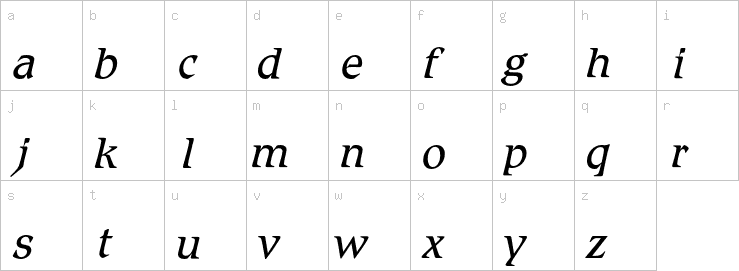 Lowercase characters