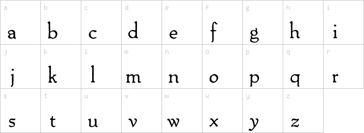 Lowercase characters