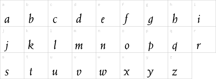 Lowercase characters