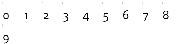 Numbers