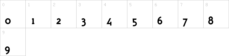 Numbers