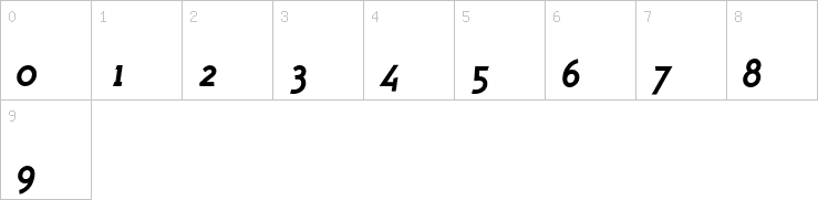 Numbers