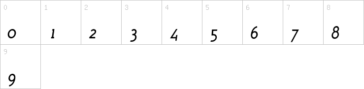 Numbers