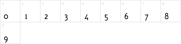 Numbers