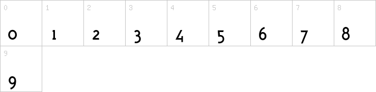 Numbers