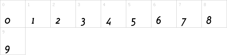 Numbers