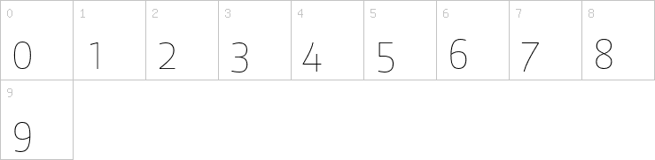 Numbers