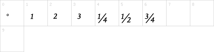 Numbers
