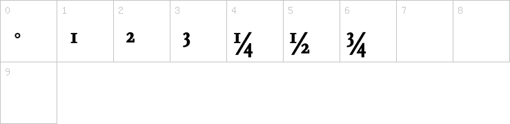 Numbers