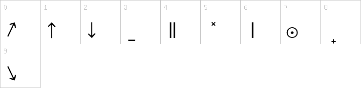 Numbers