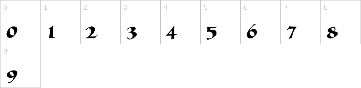 Numbers