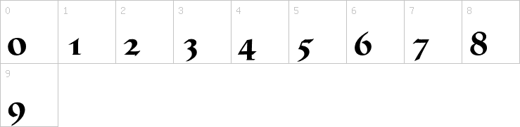 Numbers