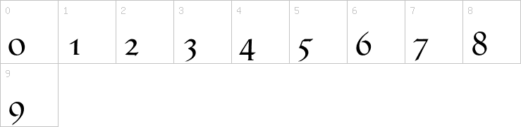 Numbers