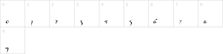 Numbers