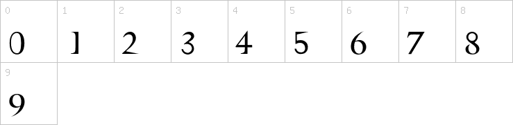 Numbers