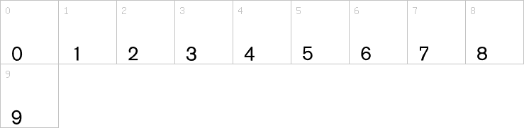 Numbers
