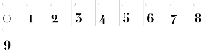 Numbers