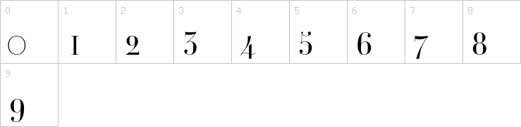 Numbers