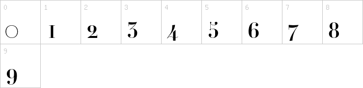 Numbers