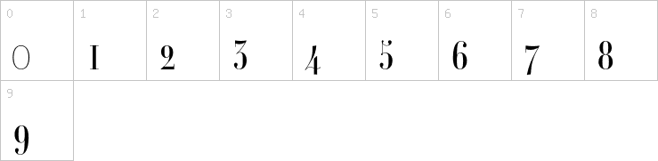 Numbers