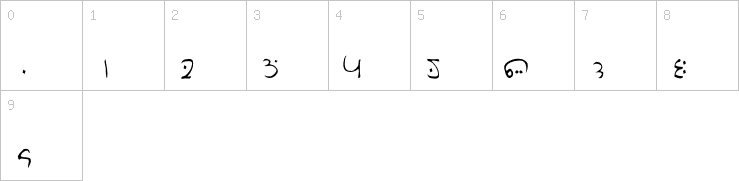 Numbers