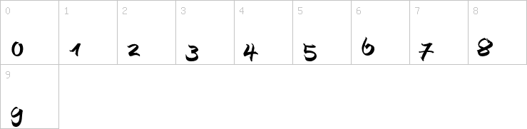 Numbers