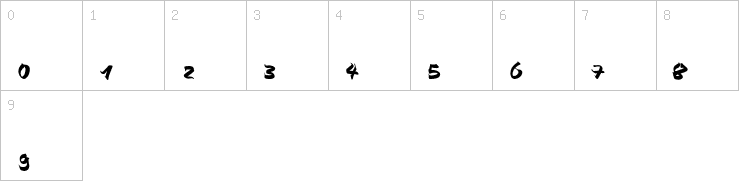 Numbers