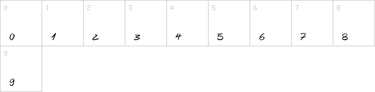 Numbers