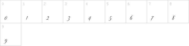 Numbers