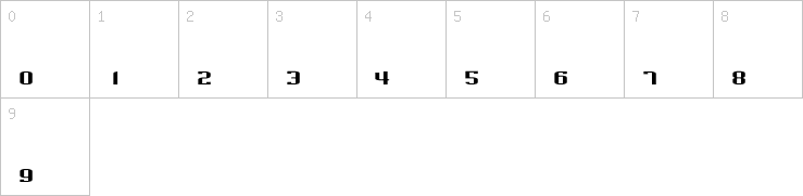 Numbers