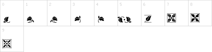 Numbers
