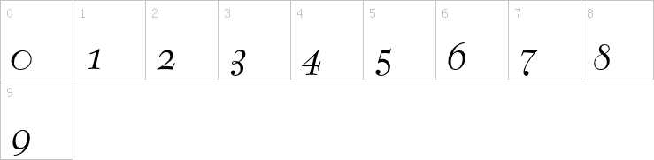 Numbers