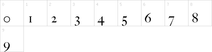 Numbers
