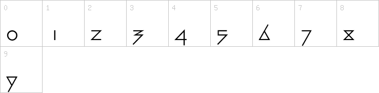 Numbers