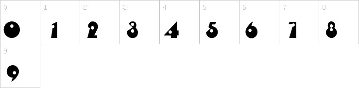 Numbers