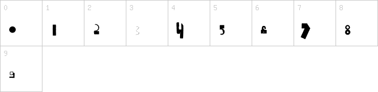 Numbers