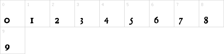 Numbers