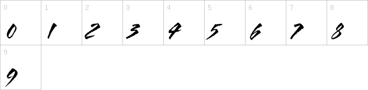 Numbers