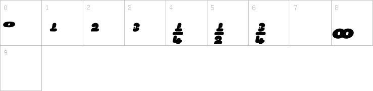 Numbers