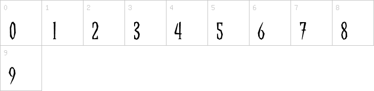 Numbers