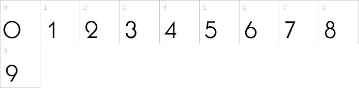 Numbers