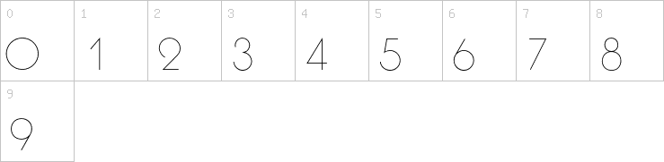 Numbers