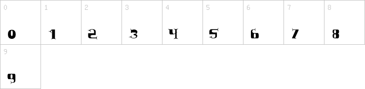 Numbers