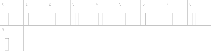 Numbers