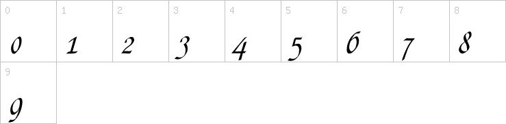 Numbers