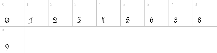 Numbers