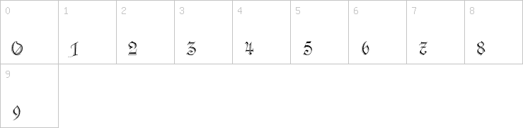 Numbers